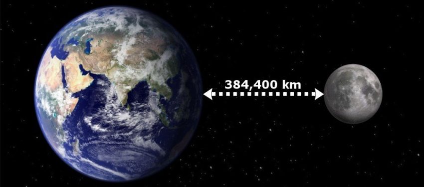Uzayda 1 Gün Dünyada Kaç Gün?